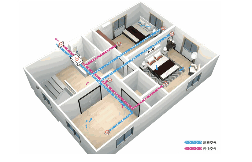 工業(yè)除濕機的類型有哪些？