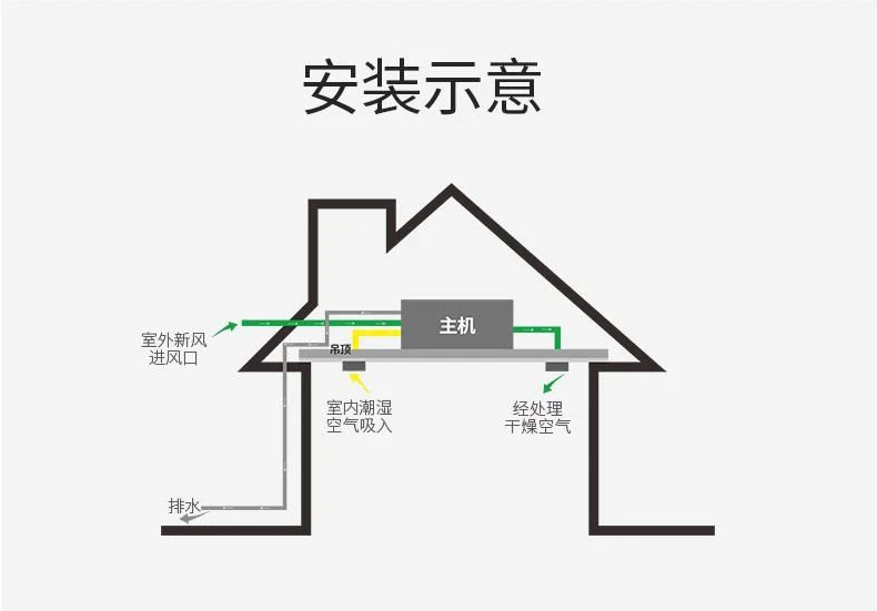除濕機(jī)的壽命_怎樣保養(yǎng)才能讓除濕器使用的更加長久
