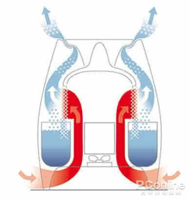 冷凍式空氣除濕機干燥原理