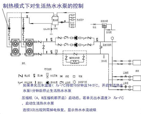 恒溫恒濕機(jī)濕度上不去怎么辦？