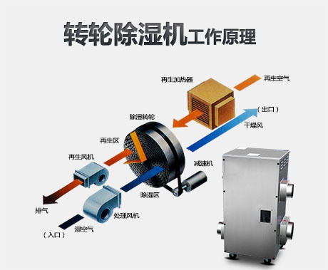 徐州除濕機(jī)_徐州除濕機(jī)價(jià)格_抽濕機(jī)