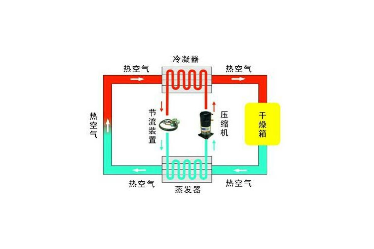 除濕機(jī)品牌化如何發(fā)展　　舒適100帶您深度探索