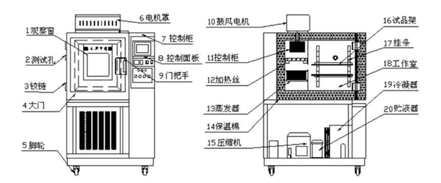 家庭宿舍房間除濕方法
