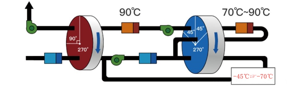 醫(yī)療除濕機(jī)哪個牌子好，怎么選擇