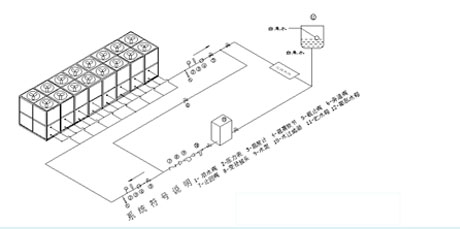 如何選擇工業(yè)除濕機的品牌與型號