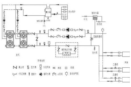 直接蒸發(fā)式聯(lián)合除濕機和轉(zhuǎn)筒式除濕機特點
