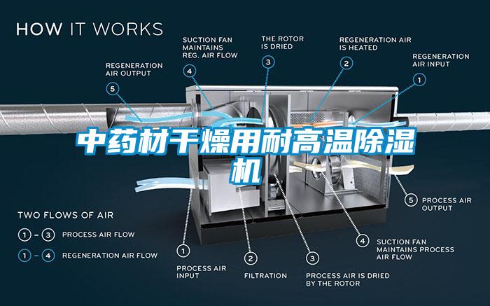 中藥材干燥用耐高溫除濕機