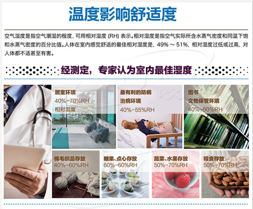 如果沒有除濕機(jī)，怎么能降低房間的濕度？