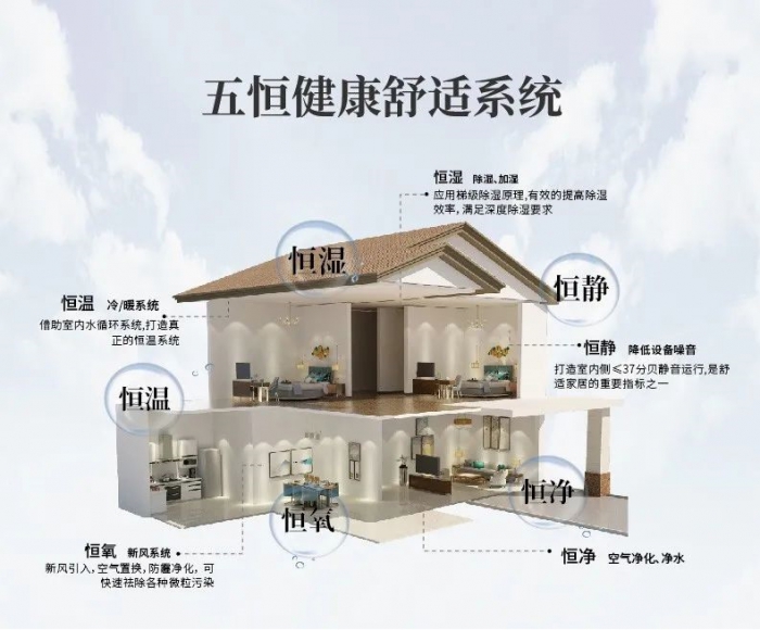 新風除濕機怎么選擇——新風除濕機的應(yīng)用。