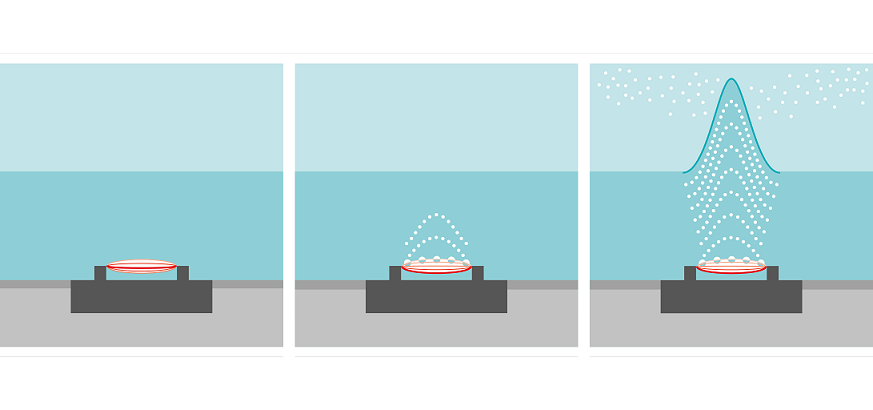 工業(yè)干燥箱烘箱除濕干燥高溫鼓風(fēng)干燥箱廠家恒溫干燥箱價(jià)格