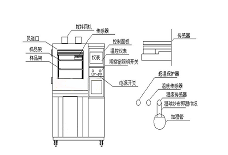 哪些地方需要用除濕機？除濕機的用途？