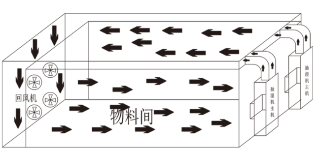 除濕機(jī)哪個品牌好用