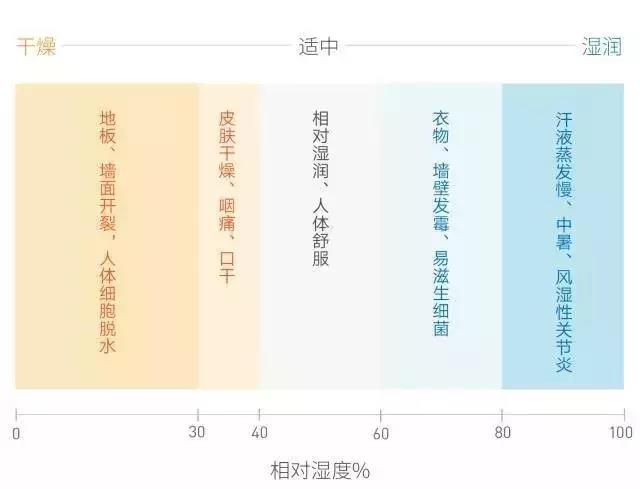農(nóng)產(chǎn)品除濕干燥機(jī)，農(nóng)產(chǎn)品清洗瀝水干燥快