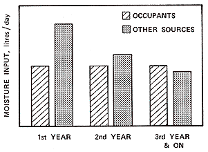 梅雨季，各種東西發(fā)霉了，該怎么辦？如何除霉除霉味？