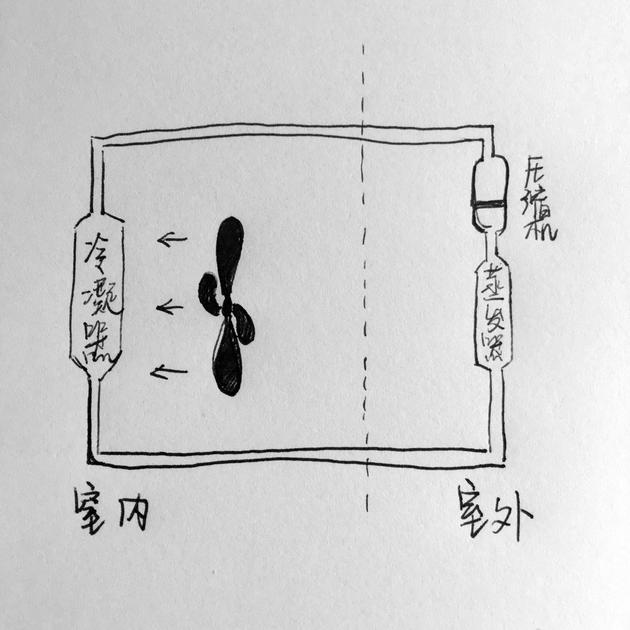 空調開除濕好嗎？空調開除濕有什么作用？