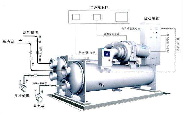 用干燥除濕機(jī)使蘿卜干燥，有效節(jié)能。