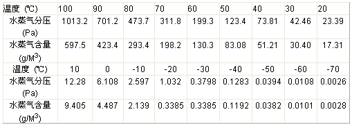 冬天開窗通風(fēng)不如安裝新風(fēng)除濕機(jī)