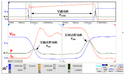 如何選擇家用除濕機。