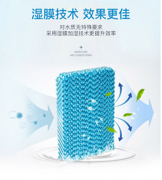 氯化鋰除濕空調(diào)機組中板式換熱器的選擇，這些情況不容忽視！