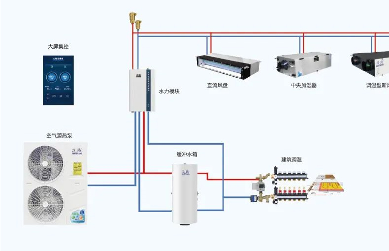 這樣的除濕機，才是不二選品