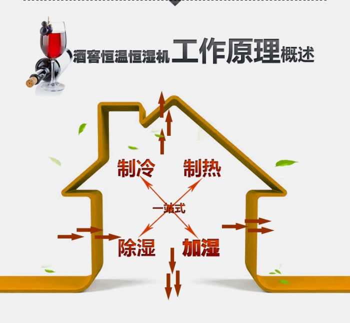 除濕機(jī)哪些品牌好