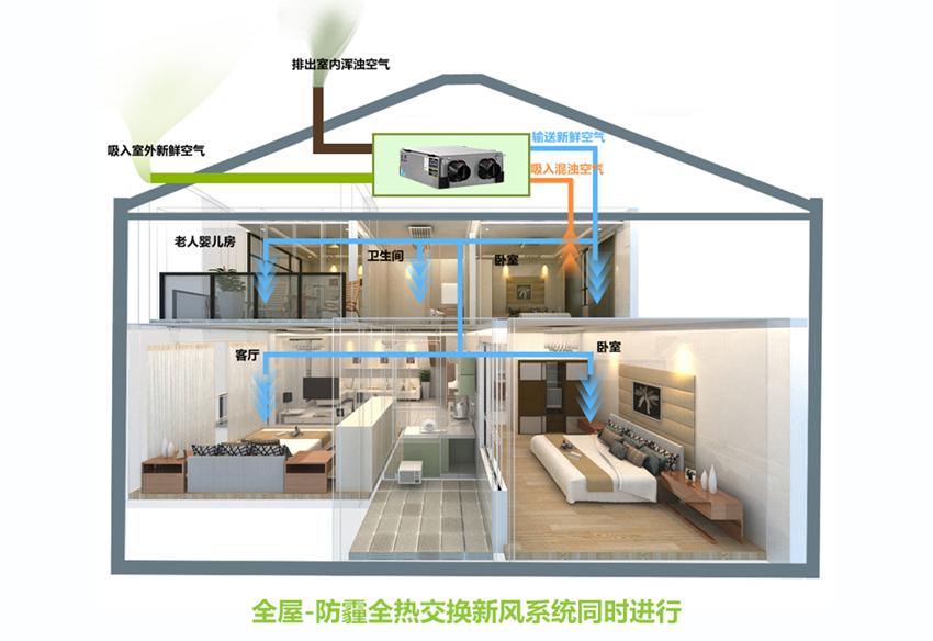 造紙廠使用工業(yè)除濕機可以解決哪些問題？