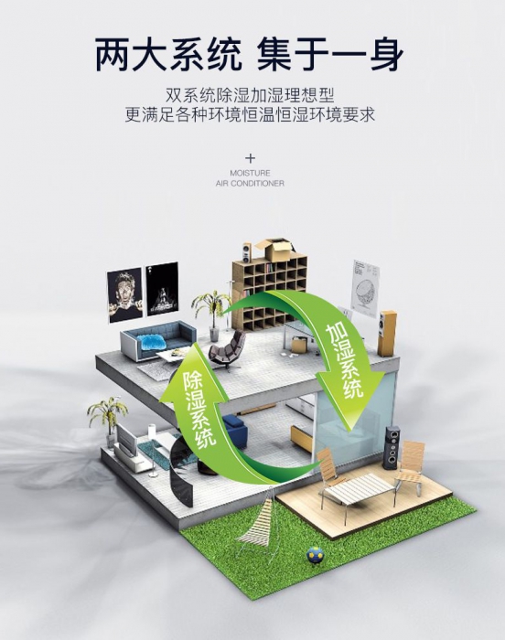 家里潮濕用除濕機(jī)清除 干爽我做主