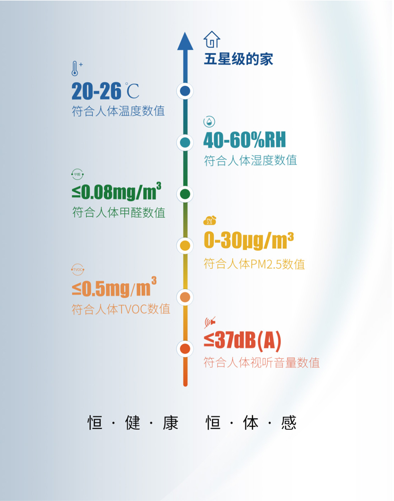 中山大學(xué)附屬第一醫(yī)院動(dòng)物實(shí)驗(yàn)中心潔凈恒溫恒濕空調(diào)全系統(tǒng)維修保養(yǎng)項(xiàng)目