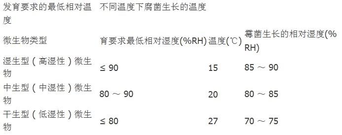 防潮箱，工業(yè)防潮箱，孚瑞德除濕機(jī)