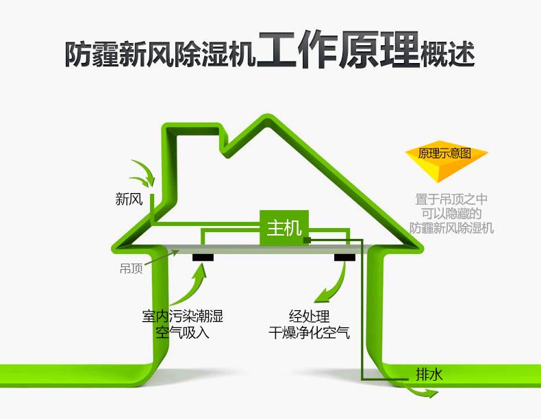 地下室怎么防潮？日常防潮技能了解一下！