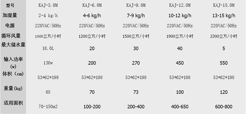 節(jié)能型冷卻除濕機(jī)的設(shè)計(jì)及工作原理