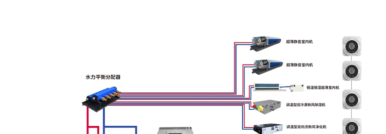 除濕機(jī)在藥品行業(yè)的應(yīng)用