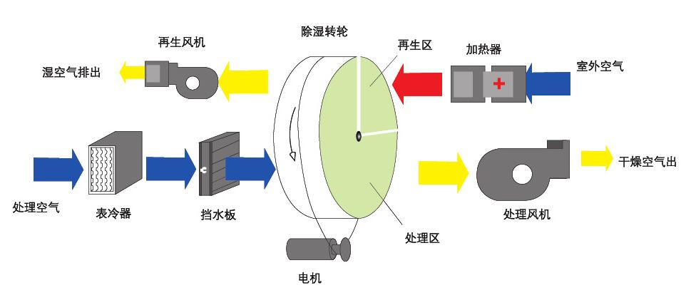 新風鋁制熱交換器真的有那么厲害嘛？
