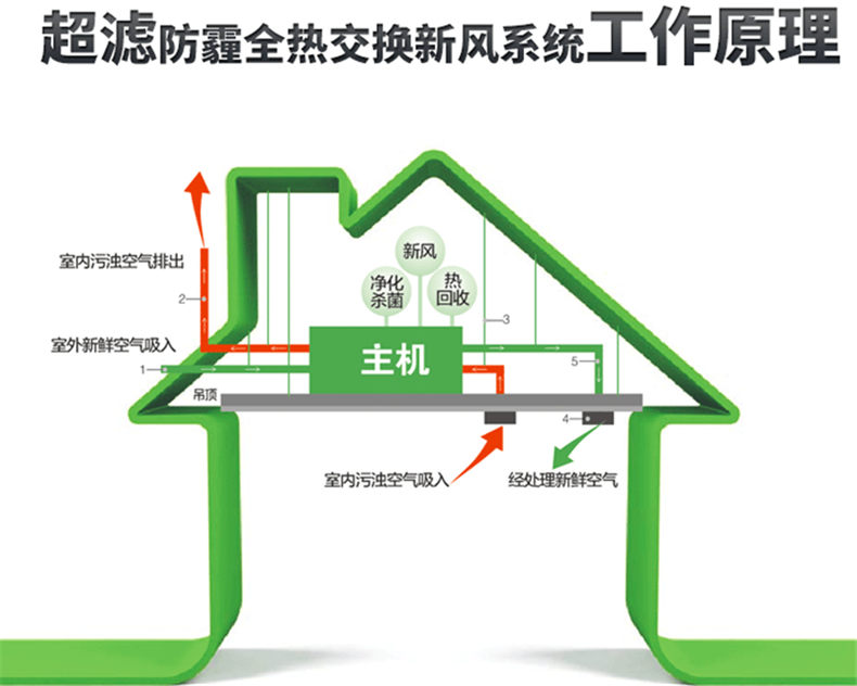 安度回南天，呵護(hù)老人健康，除濕機(jī)就該這么選！