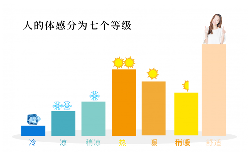 武漢CO2熱泵除濕機(jī)參數(shù)(真贊！2023已更新)