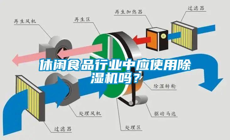休閑食品行業(yè)中應(yīng)使用除濕機(jī)嗎？