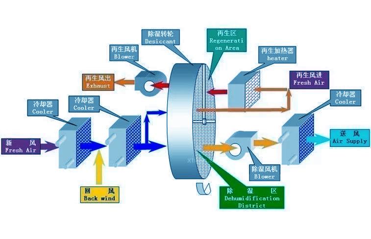 垃圾處理場除臭機，垃圾廠噴霧除臭工程施工方案