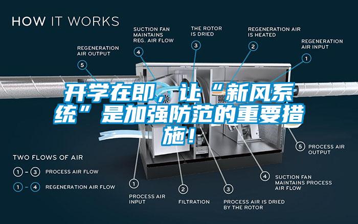 開學(xué)在即，讓“新風(fēng)系統(tǒng)”是加強(qiáng)防范的重要措施！