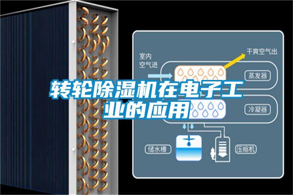 轉(zhuǎn)輪除濕機在電子工業(yè)的應用