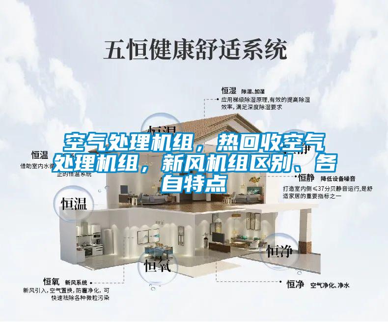空氣處理機(jī)組，熱回收空氣處理機(jī)組，新風(fēng)機(jī)組區(qū)別、各自特點(diǎn)