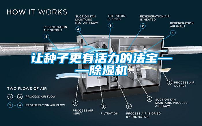 讓種子更有活力的法寶——除濕機