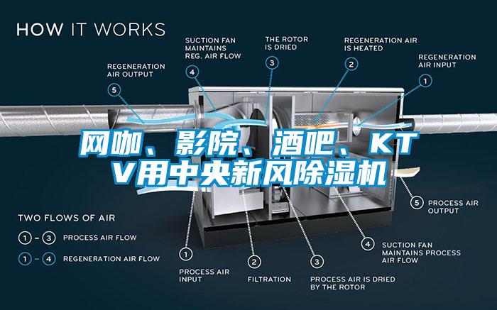 網(wǎng)咖、影院、酒吧、KTV用中央新風(fēng)除濕機(jī)