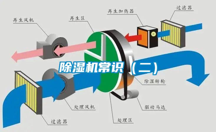 除濕機(jī)常識（二）