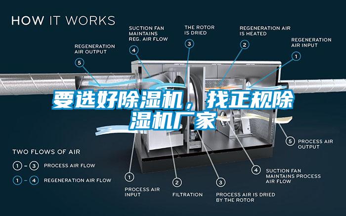 要選好除濕機，找正規(guī)除濕機廠家