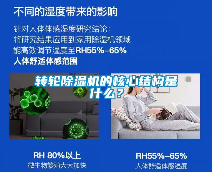 轉輪除濕機的核心結構是什么？