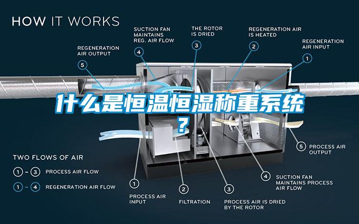 什么是恒溫恒濕稱(chēng)重系統(tǒng)？