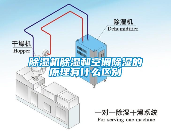 除濕機除濕和空調(diào)除濕的原理有什么區(qū)別