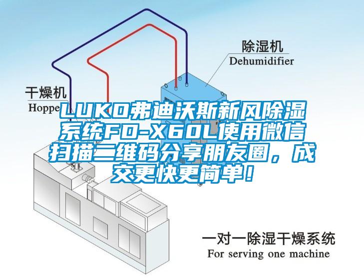 LUKO弗迪沃斯新風(fēng)除濕系統(tǒng)FD-X60L使用微信掃描二維碼分享朋友圈，成交更快更簡單！