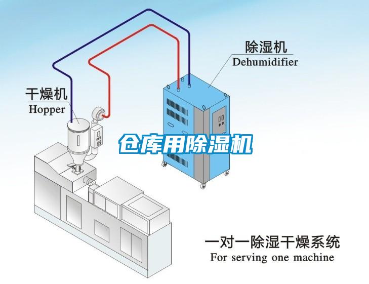 倉庫用除濕機