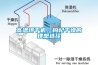 高溫烘干機(jī)，枸杞干燥的理想選擇